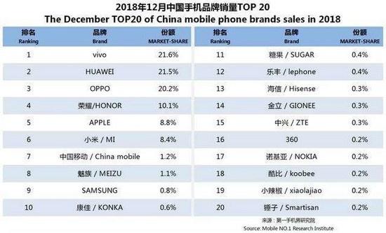 mobilephonesranking